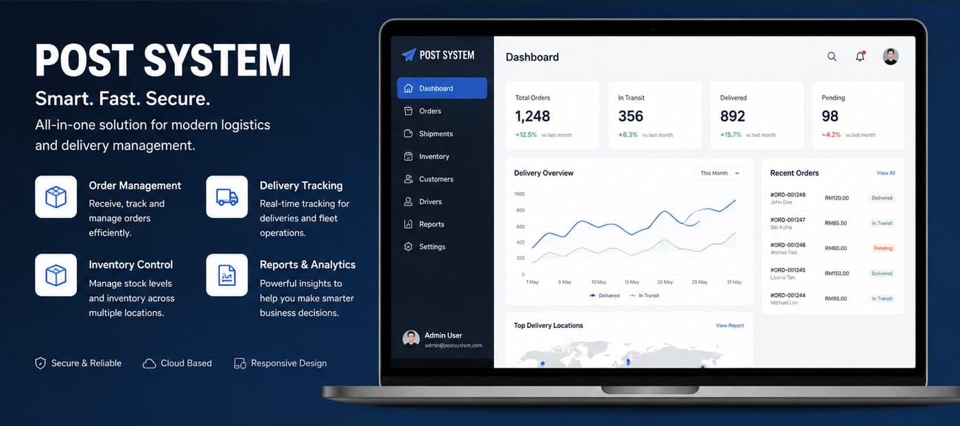 Delivery operations dashboard built for a logistics client